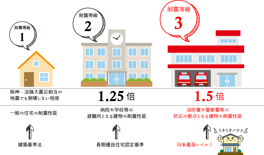 浮田工務店の注文住宅について 高槻市 浮田工務店 注文住宅 建替え リフォーム マイホーム 家の事ならおまかせください